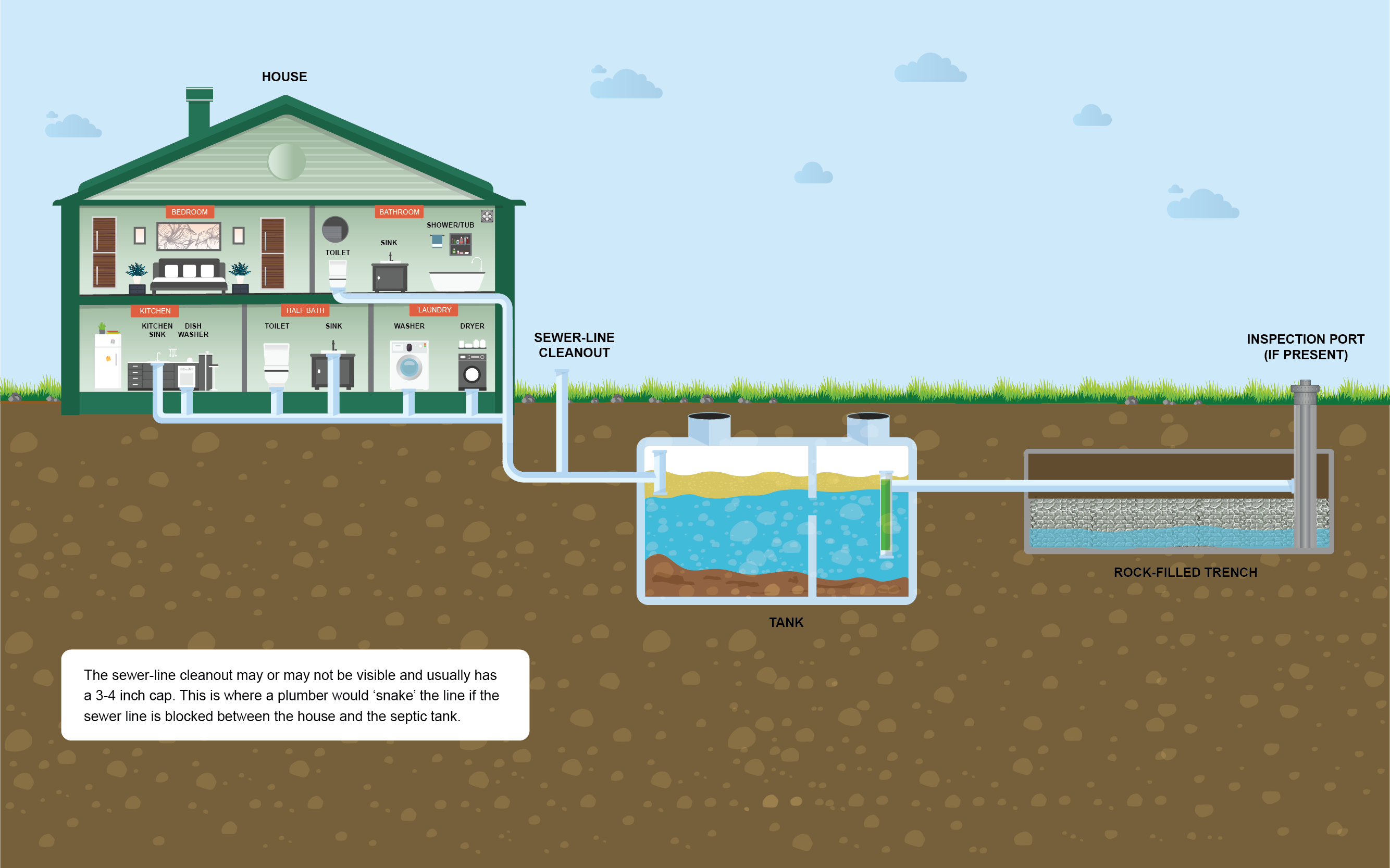 Sequoia Pumping - house and septic system diagram