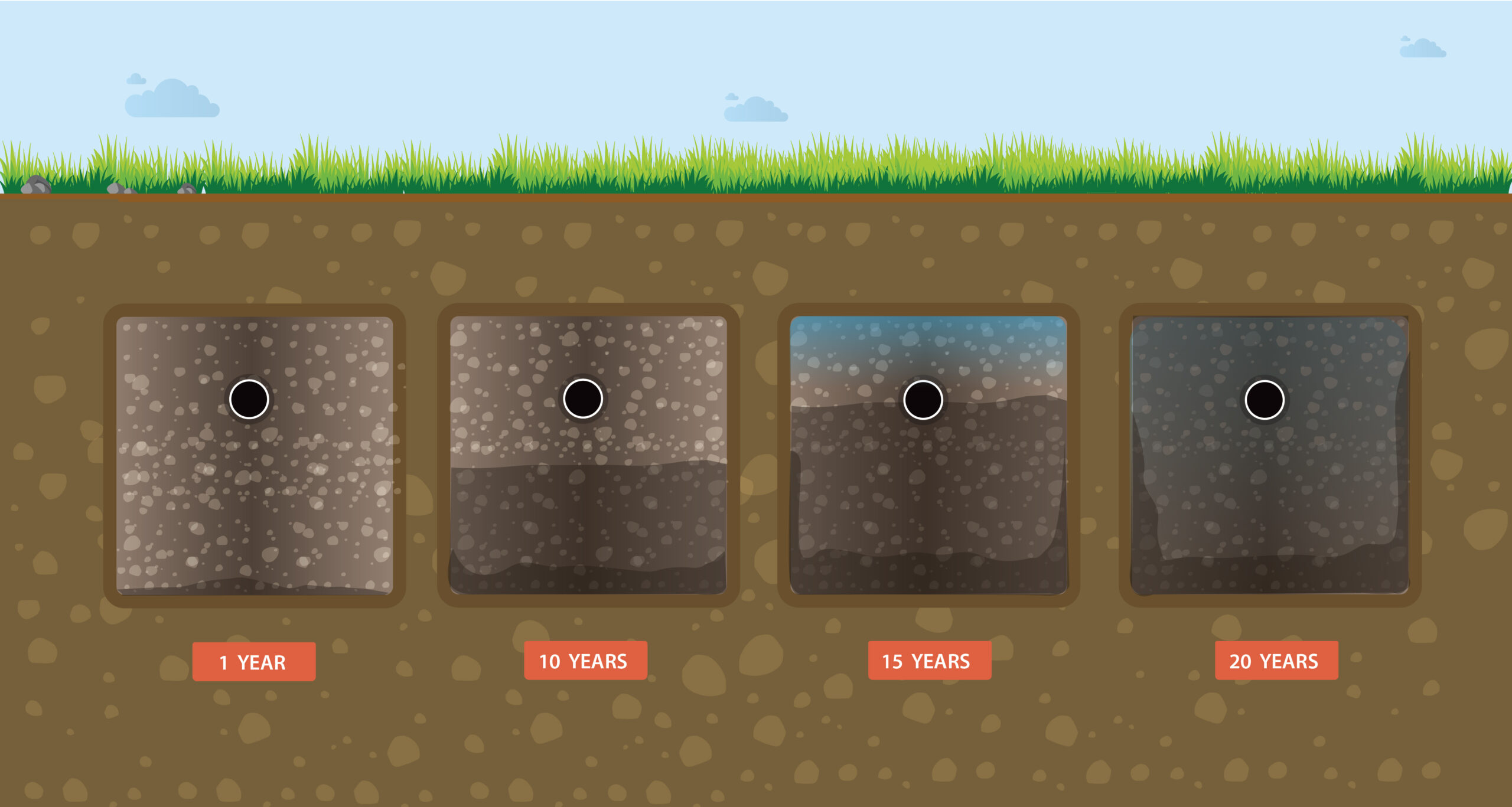 Sequoia Pumping - Diagram of bio-mat building up over time.