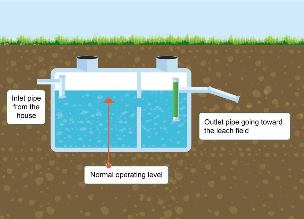 Diagram of septic tank with normal operating level